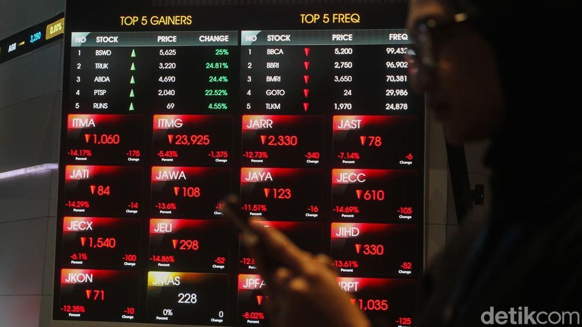 BEI Turunkan Batas ARB Saham Jadi 7% Mulai Hari Ini — NadiKabar.com