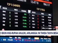 MSCI Bikin IHSG-Rupiah Anjlok, Airlangga: Ini Tanda Tanya Besar!