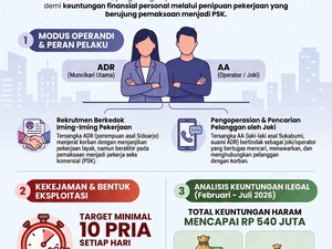 Infografis: PSK di Surabaya Dipaksa Layani 300 Pria Sebulan