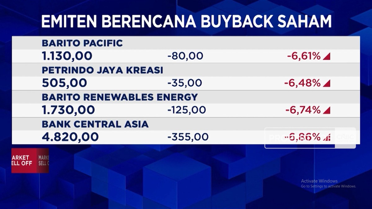 Video: BREN Siapkan Buyback Saham Rp1 Triliun