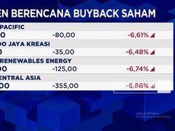 BREN Siapkan Buyback Saham Rp1 Triliun