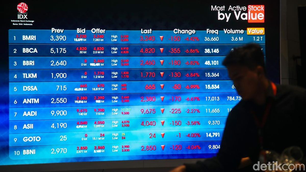 Ilustrasi berita Bisnis: IHSG Merah Pagi Ini, Turun 1% Lebih