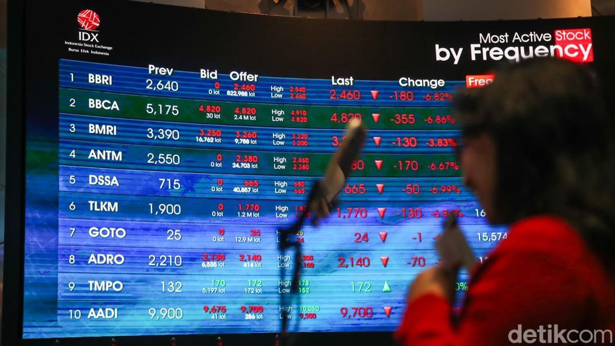 IHSG Menguat 4,9% Sepekan, Aksi Jual Asing Rp 1,28 Triliun — NadiKabar.com