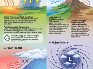 Infografis: Jenis-jenis Hujan dan Proses Terbentuknya