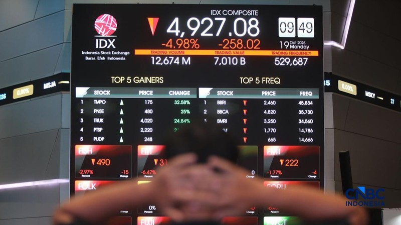 Layar menampilkan pergerakan Indeks Harga Saham Gabungan (IHSG) di gedung Bursa Efek Indonesia (BEI), Jakarta, Senin (19/10/2026).(CNBC Indonesia/Faisal Rahman)