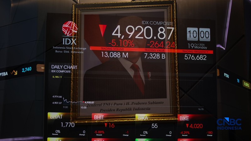 Layar menampilkan pergerakan Indeks Harga Saham Gabungan (IHSG) di gedung Bursa Efek Indonesia (BEI), Jakarta, Senin (19/10/2026). (CNBC Indonesia/Faisal Rahman)