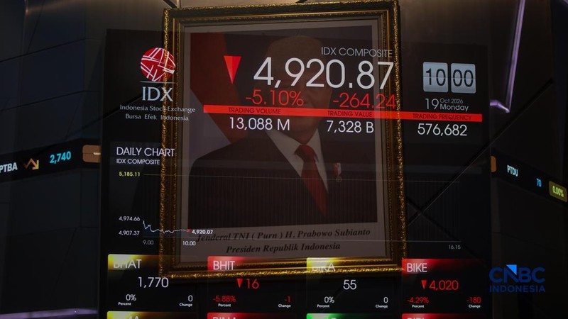Layar menampilkan pergerakan Indeks Harga Saham Gabungan (IHSG) di gedung Bursa Efek Indonesia (BEI), Jakarta, Senin (19/10/2026).