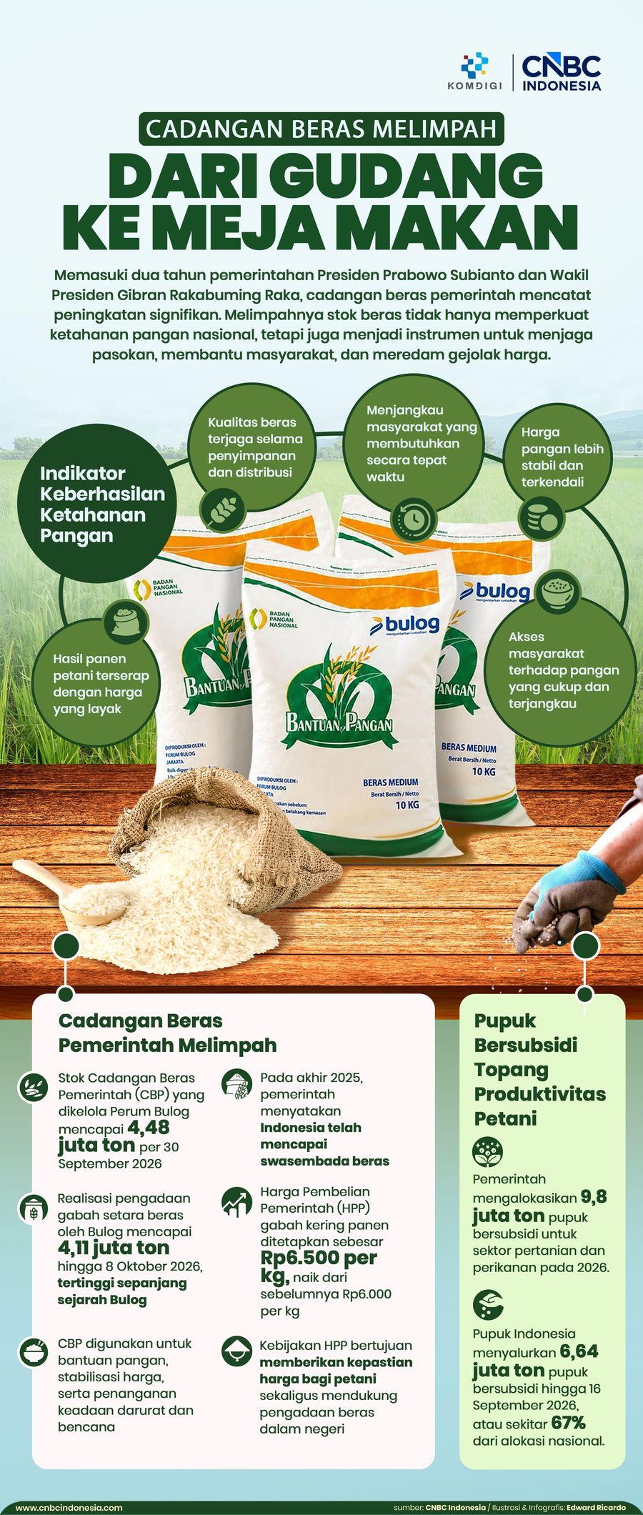 Infografis, Cadangan Beras Melimpah: Dari Gudang ke Meja Makan