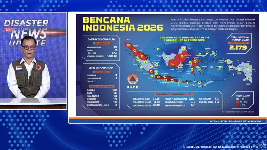 Kepala Pusat Data, Informasi dan Komunikasi Kebencanaan BNPB, Berton SP Panjaitan saat memberi keterangan update Kejadian Bencana dan Karhutla di Indonesia per 20 Oktober 2026. (Tangkapan Layar Youtube BNPB)