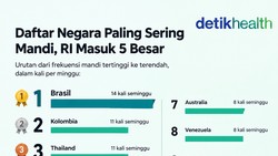 Infografis: RI Masuk Daftar Negara Paling Sering Mandi, Berapa Kali Seminggu?