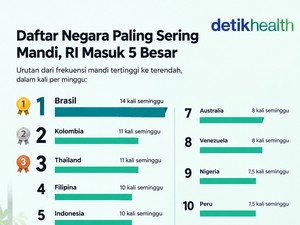 Infografis: RI Masuk Daftar Negara Paling Sering Mandi, Berapa Kali Seminggu?