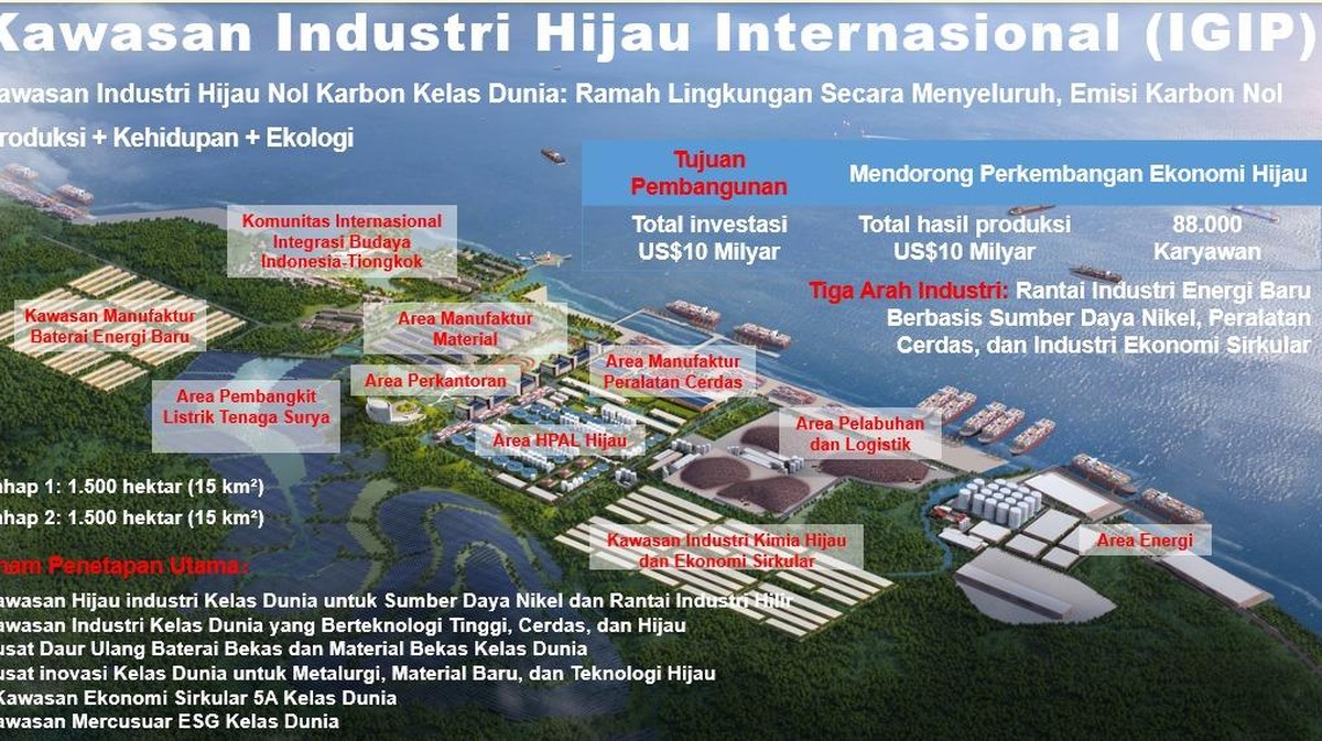 RI-China Kerja Sama Kembangkan PLTS 90 MWp di Sulawesi