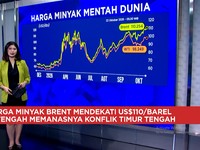 Harga Minyak Brent Dekati USD 110 Hingga Harga Emas Tertekan