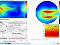 Indonesia berada di zona Anomali Ionisasi Ekuator (Equatorial Ionization Anomaly/EIA). (BRIN)