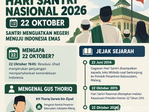 Infografis: Sejarah dan Kegiatan Hari Santri 2026