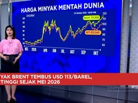 Panas Houthi Vs Saudi, Harga Minyak Brent Tembus USD 113 hingga Harga Batu Bara Membara