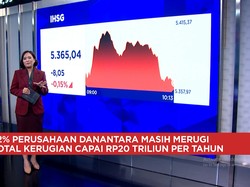 52% Perusahaan Danantara Masih Merugi hingga IHSG & Rupiah Lanjut Melemah