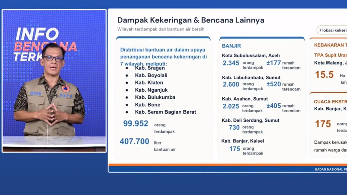 Selain Karhutla, Banjir Juga Terjadi di Kalimantan Selatan — NadiKabar.com