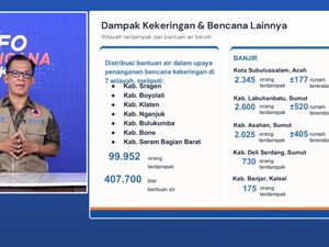 Selain Karhutla, Banjir Juga Terjadi di Kalimantan Selatan