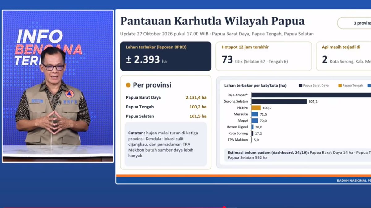 BNPB Ungkap Kendala Padamkan Karhutla Papua, Termasuk di Raja Ampat — NadiKabar.com