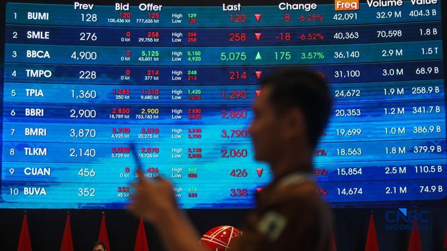 Layar menampilkan pergerakan Indeks Harga Saham Gabungan (IHSG) di Gedung Bursa Efek Indonesia (BEI), Jakarta, Rabu (28/10/2026). (CNBC Indonesia/Faisal Rahman)