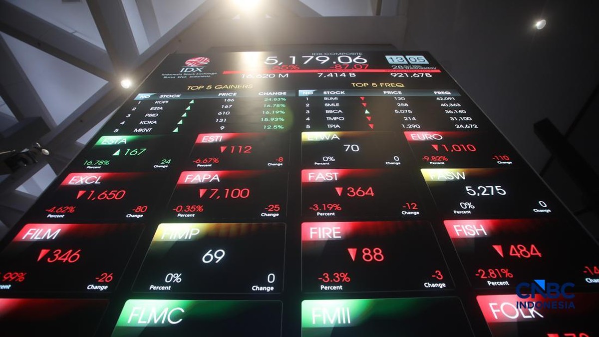 IHSG Ditutup di Zona Hijau, Naik 0,31% ke 5.282,31