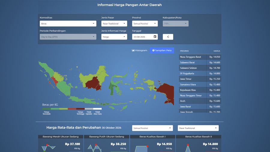 Website pemantau harga pangan Pusat Informasi Harga Pangan Strategis Nasional